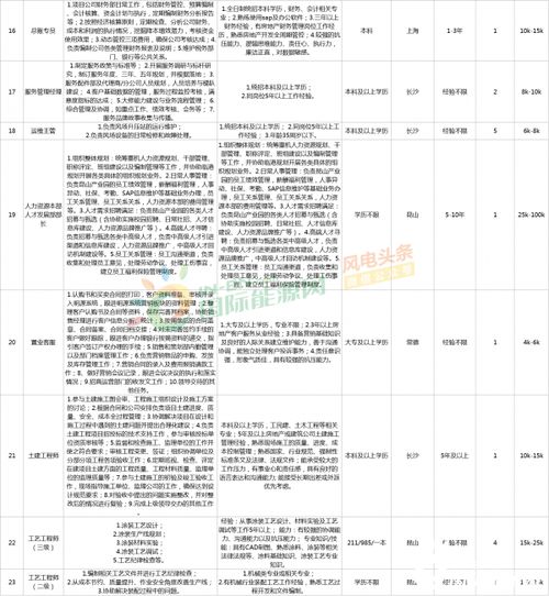 151個風(fēng)電崗位虛位以待，金風(fēng)、中車、運(yùn)達(dá)等行業(yè)巨頭廣納英才
